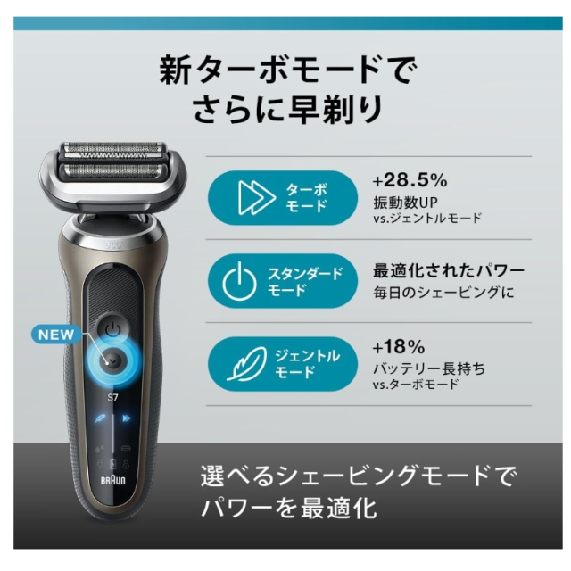 Braun 新7系 72-G7500cc 72-C7650cc 72-N1500s 2024款