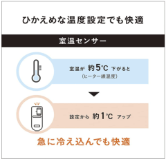 Panasonic 國際牌 電熱毯 DB-U31S DB-U31LS 可水洗 室溫傳感器