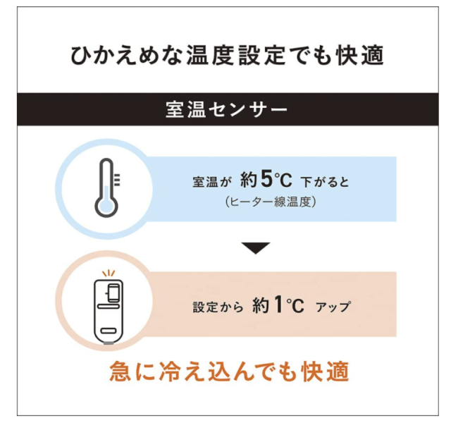 Panasonic DB-R31M 電熱毯 被子 配備室溫傳感器 8檔溫控 DB-R31M-C