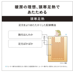 Panasonic DB-R31M 電熱毯 被子 配備室溫傳感器 8檔溫控 DB-R31M-C