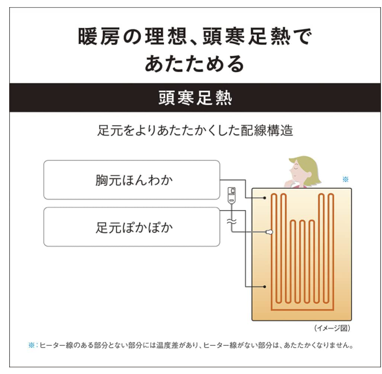 Panasonic DB-R31M 電熱毯 被子 配備室溫傳感器 8檔溫控 DB-R31M-C
