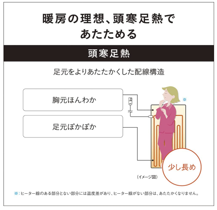 Panasonic 國際牌 電熱毯 DB-UM4LS 可水洗 溫傳感器 DB-UM4LS-C