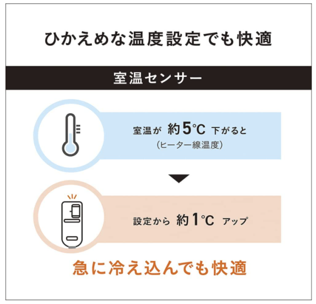 Panasonic 國際牌 電熱毯 DB-UM4LS 可水洗 溫傳感器 DB-UM4LS-C