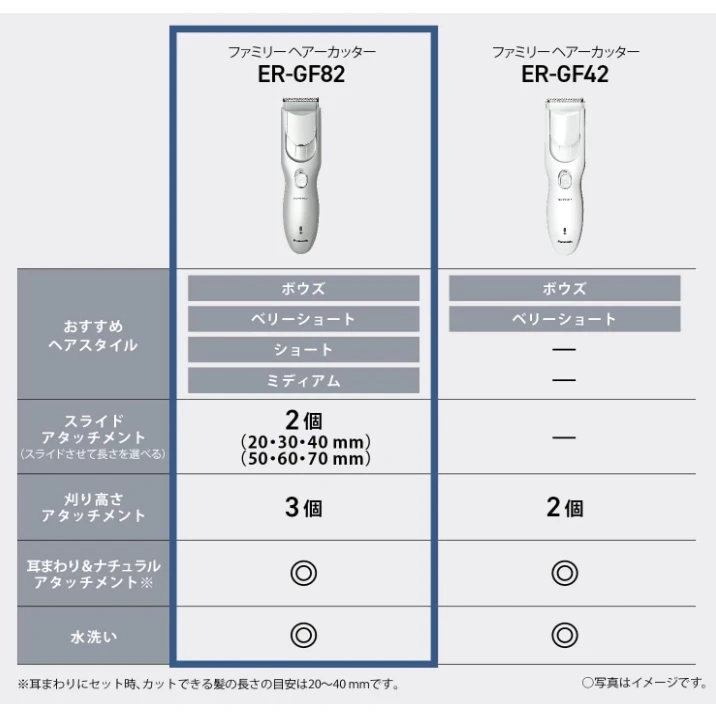 Panasonic ER-GF82 2024款 家庭用 修剪器