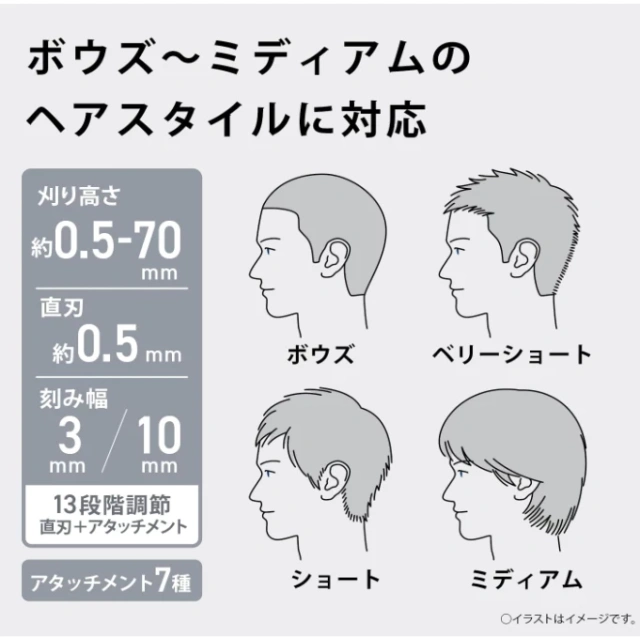 Panasonic ER-GF82 2024款 家庭用 修剪器