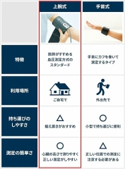 omron 歐姆龍 血壓 上腕 日本製 HEM-7600T-W