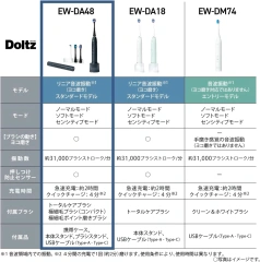 Panasonic國際牌 Doltz 電動牙刷 EW-DA48 EW-DM74 EW-DA18 24年款