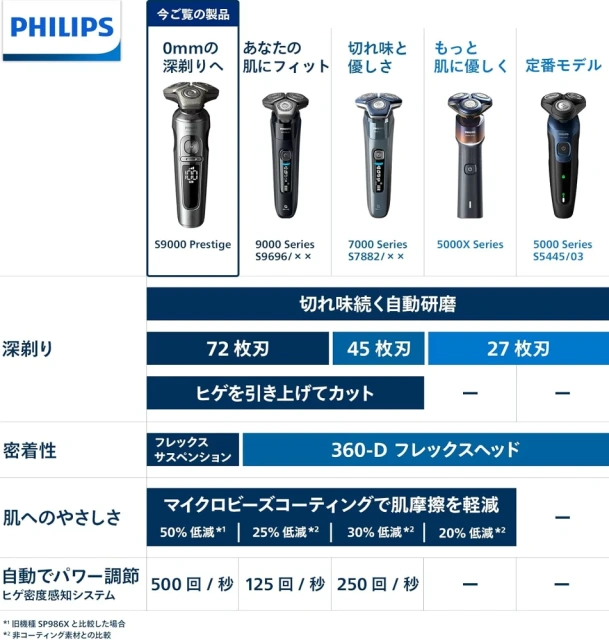 Philips飛利浦 24年款智能電鬍刀刮鬍刀 S9980/30 SP9886/36