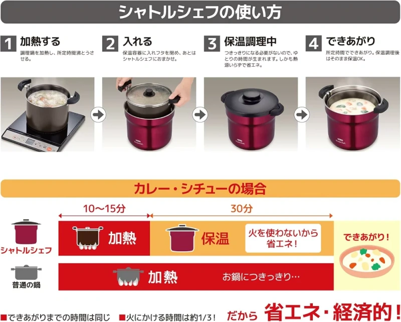 THERMOS 膳魔師 KBJ-4501 真空 保溫 悶燒鍋 不鏽鋼 4.3L 4~6人 適用IH爐