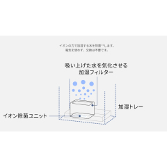 Panasonic Nanoe 清潔加濕 FE-KFY07 FE-KXY05 FE-KXY07
