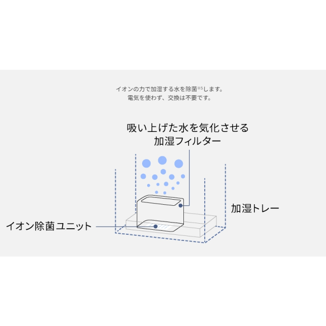 Panasonic Nanoe 清潔加濕 FE-KFY07 FE-KXY05 FE-KXY07