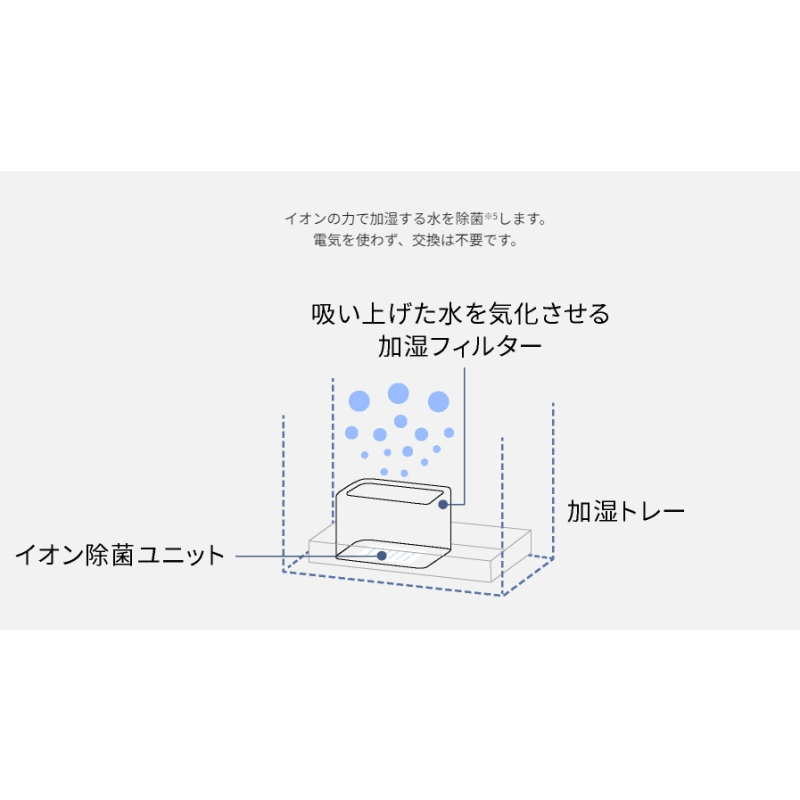 Panasonic Nanoe 清潔加濕 FE-KFY07 FE-KXY05 FE-KXY07