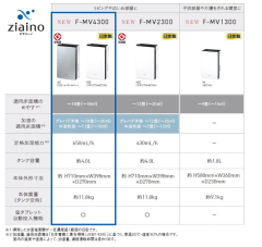 國際牌 Panasonic Diaino 空氣淨化加濕器 次氯酸空間消毒除臭 F-MV4300