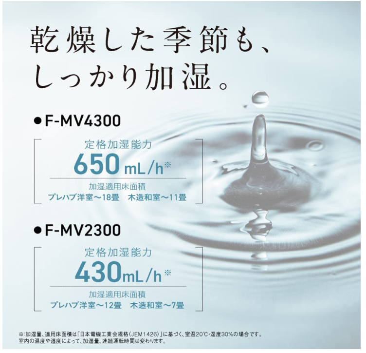 國際牌 Panasonic Diaino 空氣淨化加濕器 次氯酸空間消毒除臭 F-MV4300
