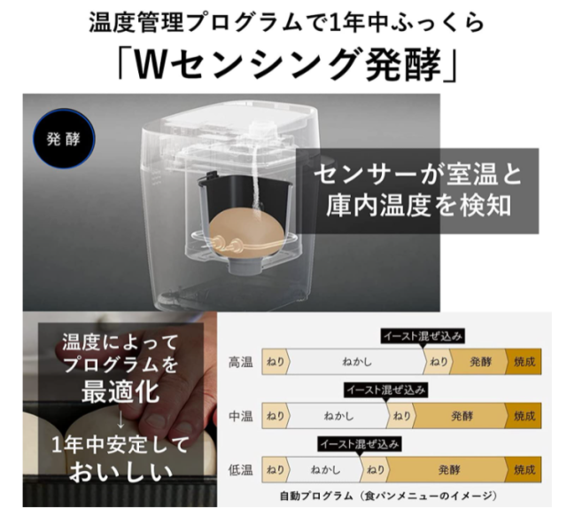 Panasonic 國際牌 Bistro 系列 製麵包機 SD-MDX4 旗艦款