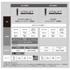 Panasonic 國際牌 EH-SR86 2024款 EH-SR85 後繼款 終極一隻 附凝膠