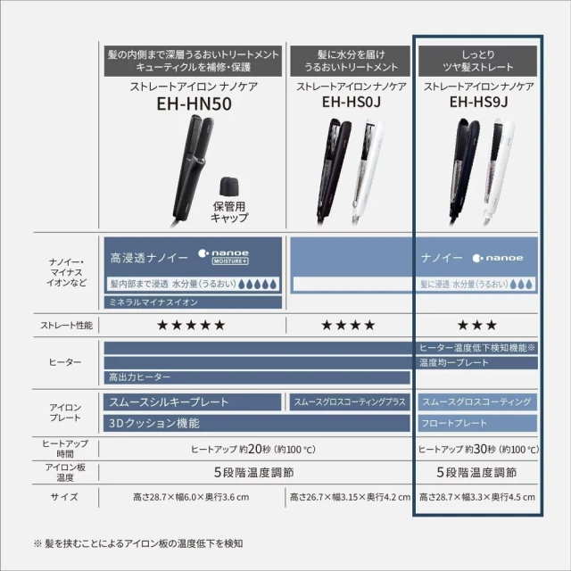 Panasonic EH-HS9J 離子夾 頂級奈米水離子 專業美髮 直髮 整髮器