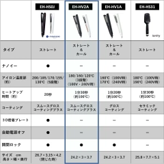 Panasonic 離子夾 直髮捲髮器 EH-HV2A 23年款