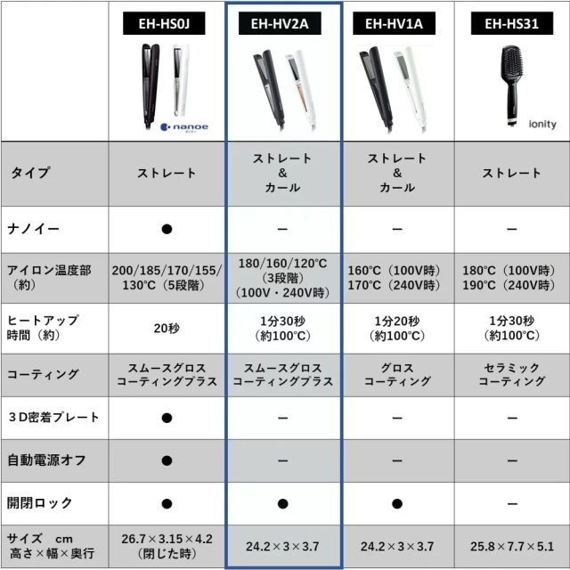 Panasonic 離子夾 直髮捲髮器 EH-HV2A 23年款