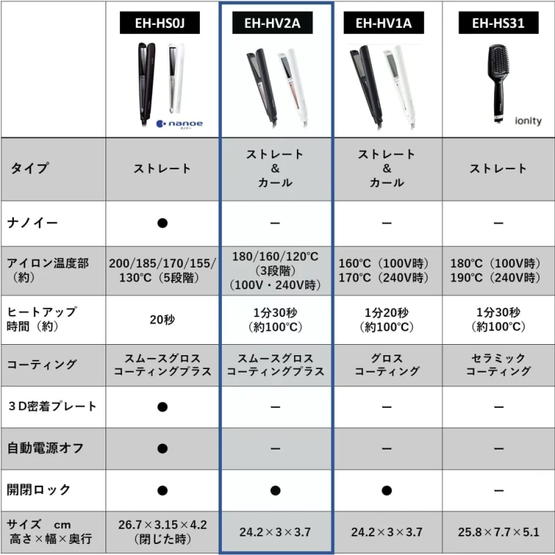 Panasonic 離子夾 直髮捲髮器 EH-HV2A 23年款