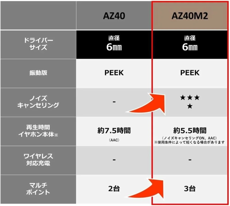 Technics 耳機 無線立體聲入耳式耳機 EAH-AZ40M2