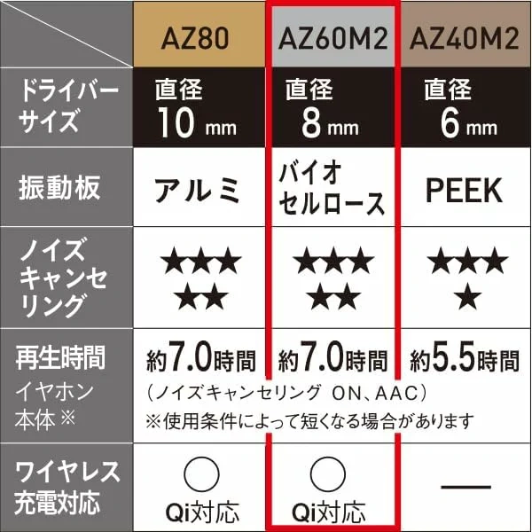 Technics 耳機 無線立體聲入耳式耳機 EAH-AZ60M2