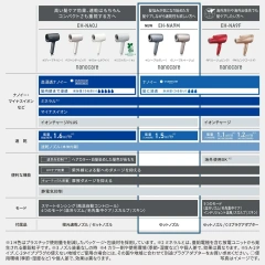 Panasonic NA0J後幾款 納米水離子吹風機 EH-NA9M 24年新款