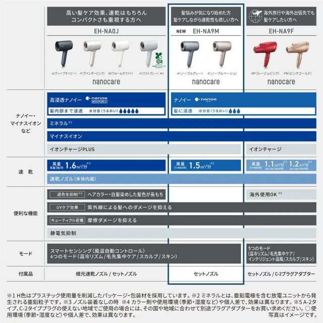 Panasonic NA0J後幾款 納米水離子吹風機 EH-NA9M 24年新款