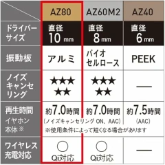 Technics 耳機 無線立體聲入耳式耳機 EAH-AZ80