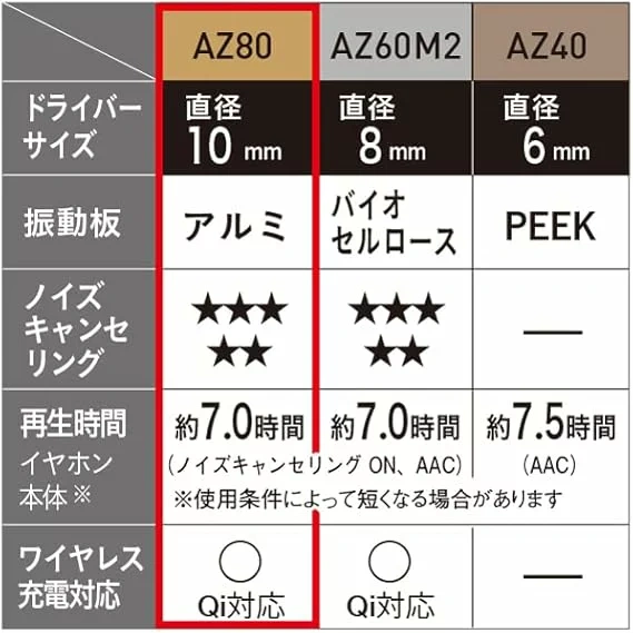 Technics 耳機 無線立體聲入耳式耳機 EAH-AZ80