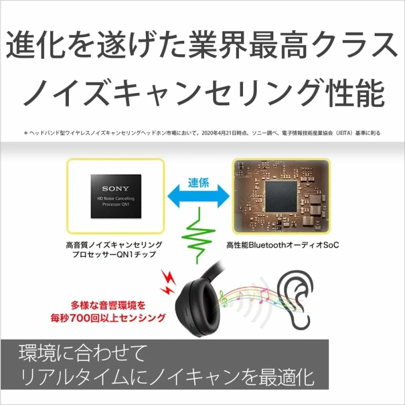 SONY WH-1000XM4 耳罩式耳機 降噪 藍芽 耳罩 WH-1000XM3 新一代