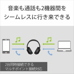 SONY WH-1000XM4 耳罩式耳機 降噪 藍芽 耳罩 WH-1000XM3 新一代