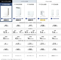 Panasonic 國際牌 F-YEX120B 衣物乾燥 除濕機 13坪水箱3.2L 24年款