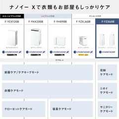 Panasonic 國際牌 F-YZXJ60B 衣物乾燥 除濕機 7坪 水箱2L 24年款