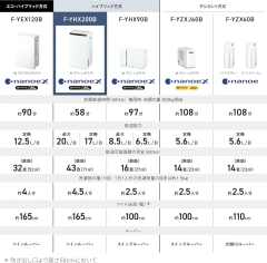 Panasonic 國際牌 F-YHX200B 衣物乾燥 除濕機 22坪 水箱5L 24年款