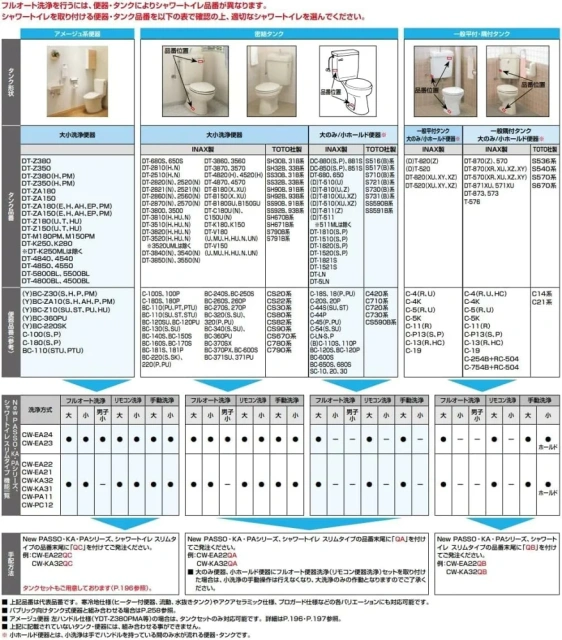 INAX 日本製 免治馬桶座 智慧遙控器 CW-KA31