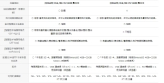 YUPITERU 高爾夫球 揮桿測速器 訓練輔助器 ATLAS GST-5 GST-7