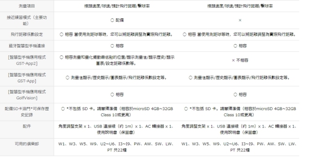 YUPITERU 高爾夫球 揮桿測速器 訓練輔助器 ATLAS GST-5 GST-7