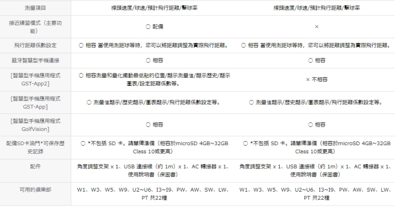 YUPITERU 高爾夫球 揮桿測速器 訓練輔助器 ATLAS GST-5 GST-7