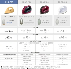 Panasonic國際牌 無線蒸氣熨斗 輕量除菌除臭3段溫度 NI-QL300 24年款