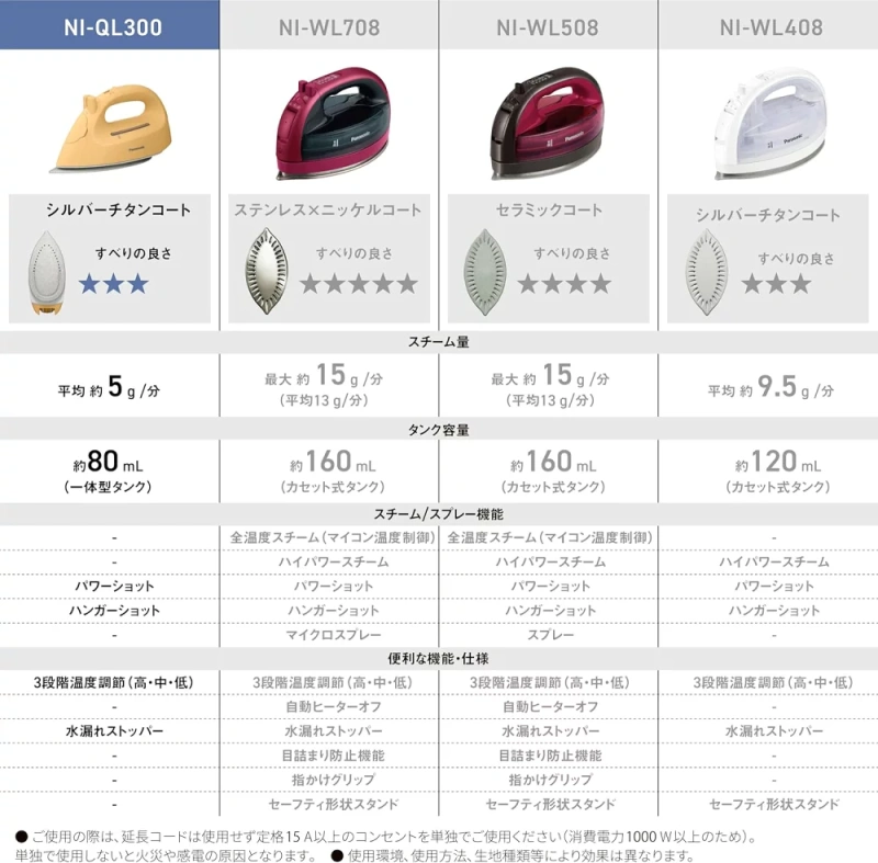 Panasonic國際牌 無線蒸氣熨斗 輕量除菌除臭3段溫度 NI-QL300 24年款