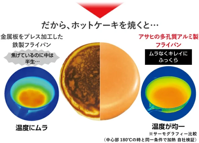 朝日輕金屬 全能輕巧不沾鍋日本製 平底鍋炒鍋少油 高導熱 22cm/24cm/26cm