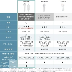 Panasonic 國際牌 松下 家用光學除毛機 身體和臉部用 ES-WG0A ES-WG0B 25年款