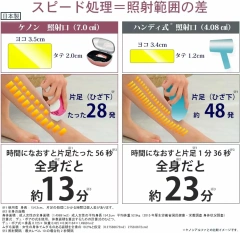 Mtech KE-NON 光學美容儀 日本製 Beard VIO 相容製造商 USPL 含稅空運
