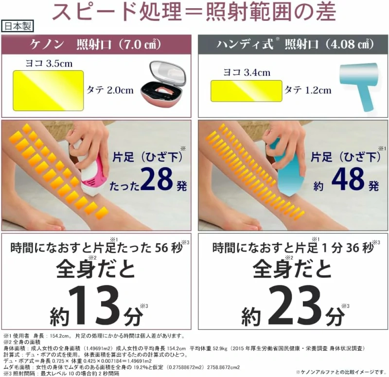 Mtech KE-NON 光學美容儀 日本製 Beard VIO 相容製造商 USPL 含稅空運