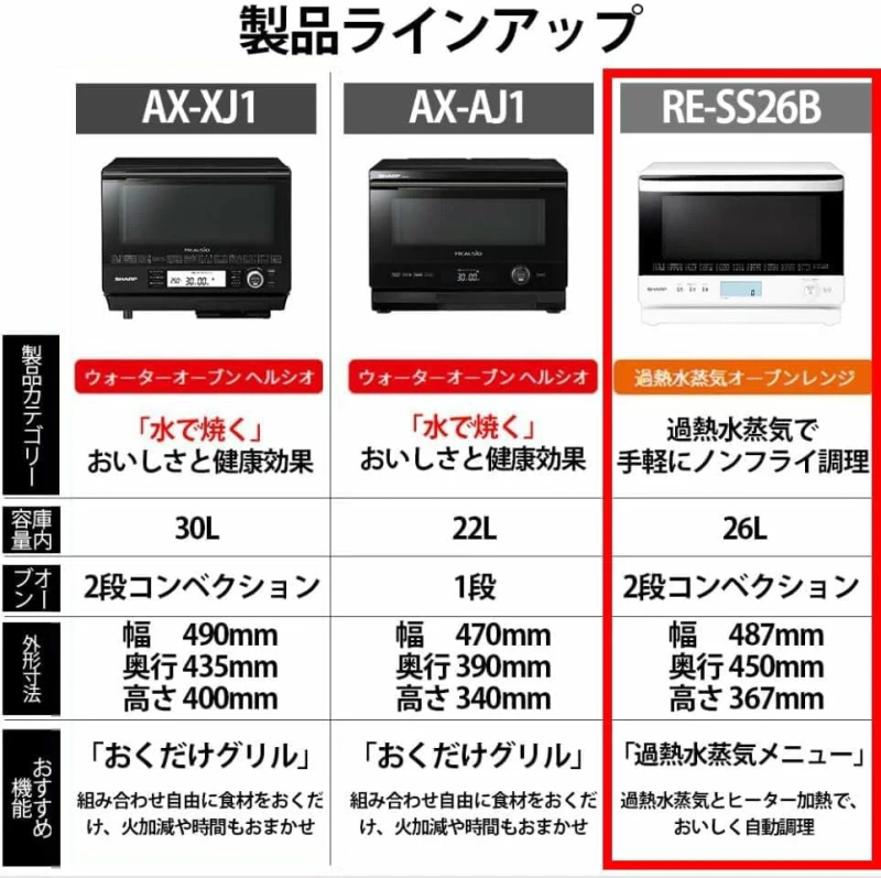 Sharp 夏普 過熱水蒸氣 RE-SS26B 烤箱微波 26L 對流式 雙層烹調