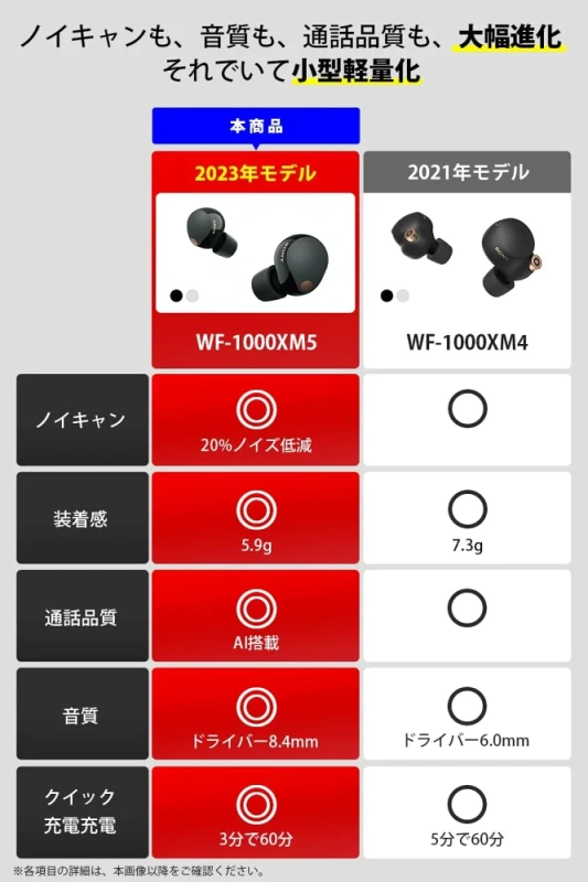 SONY 索尼 WF-1000XM5 真無線降噪耳機 1000XM5 23年款