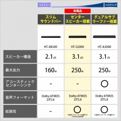 Sony 索尼 HT-S2000 3.1聲道 家庭劇院 S2000 聲霸 可搭配重低音與後環繞