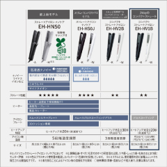國際牌Panasonic 直髮器 離子夾 EH-HV1B 國際電壓 25年款