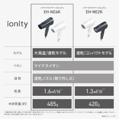 國際牌Panasonic 吹風機 Ionity EH-NE4K 25年款